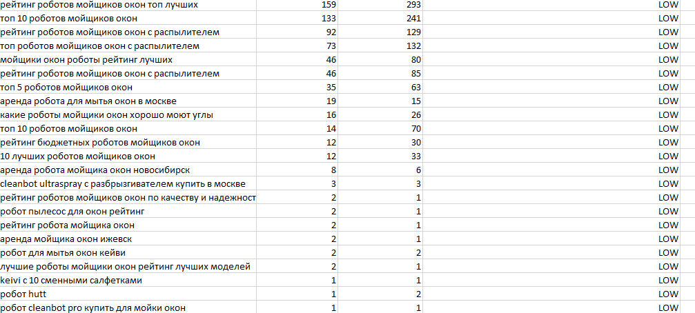 Сбор запросов с низкой конкуренцией