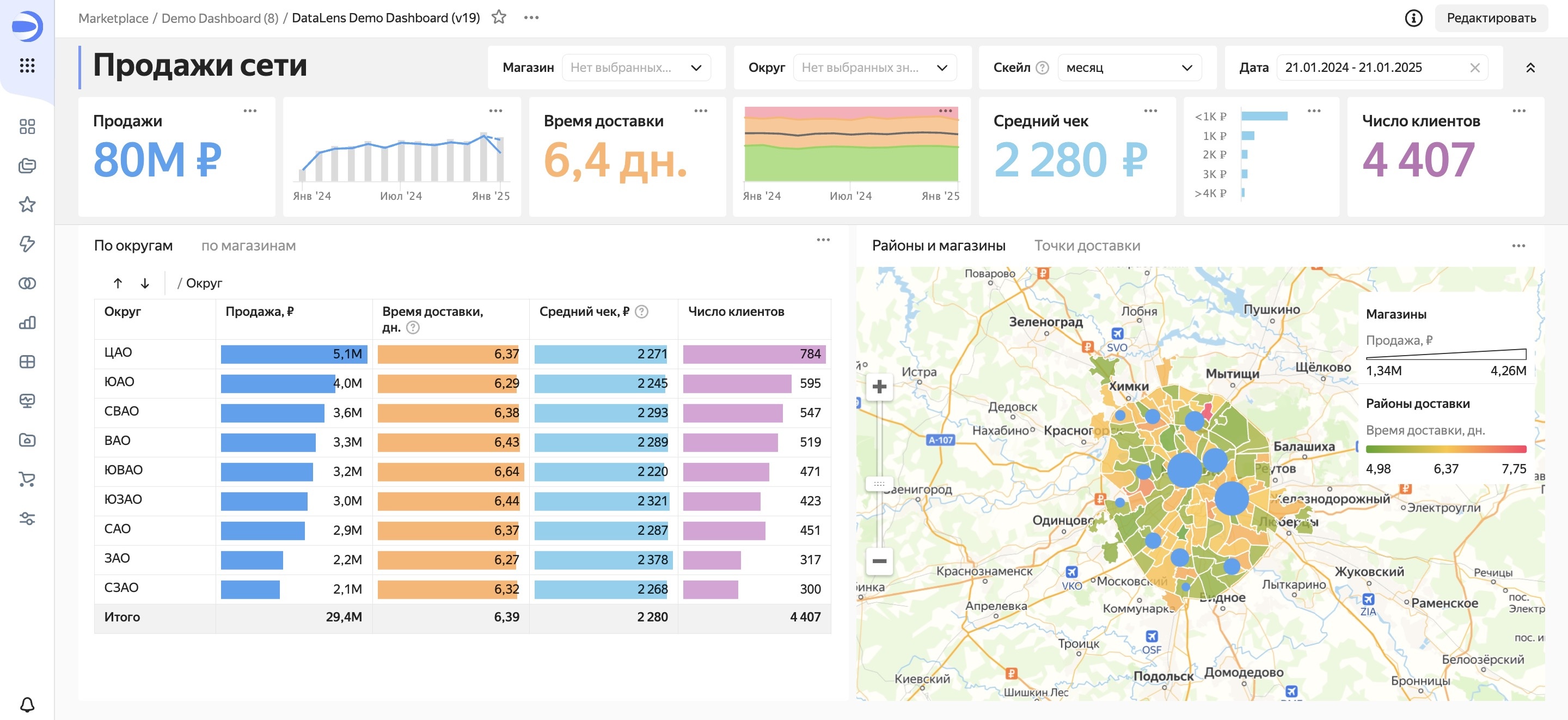 Отчёты в BI-системах