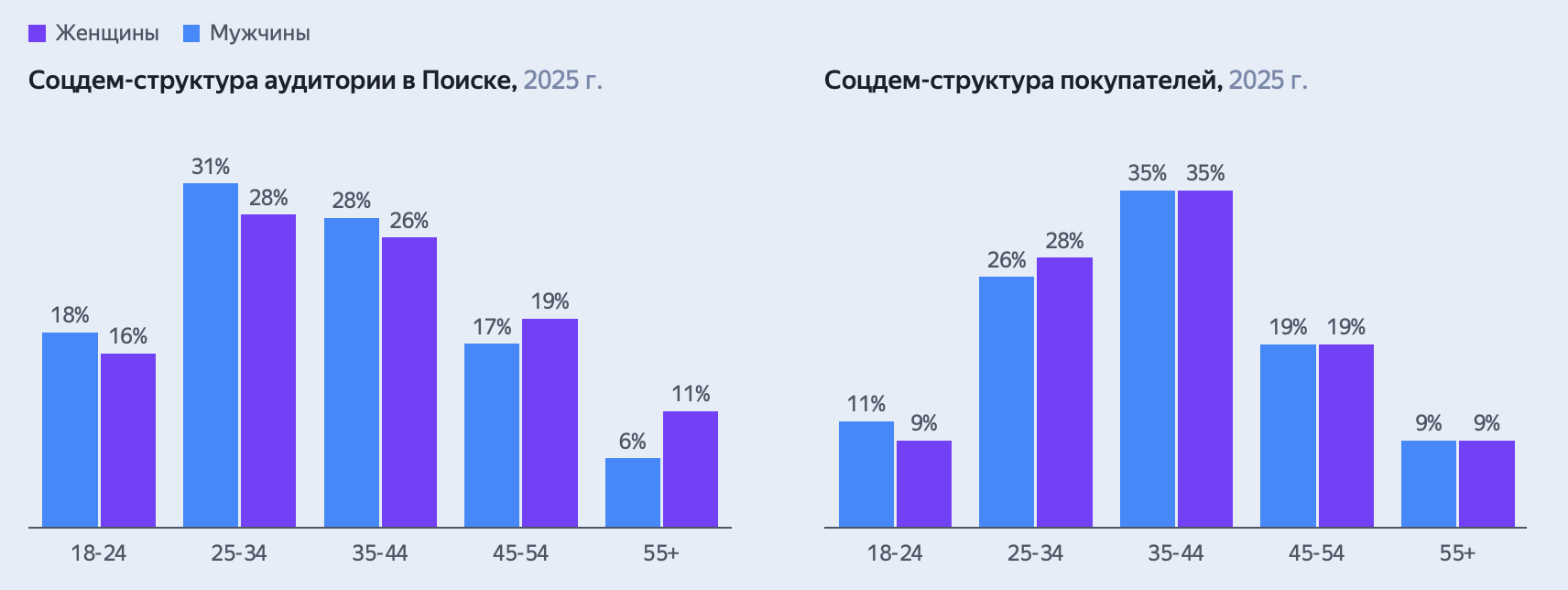 Кто интересуется ювелирными изделиями