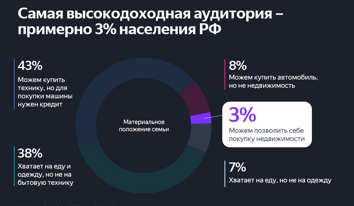 Как население РФ разделяется по уровню дохода