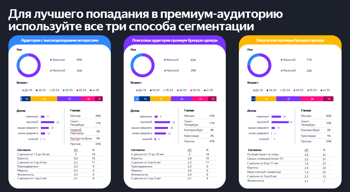 Сегментация аудитории с технологией Крипта