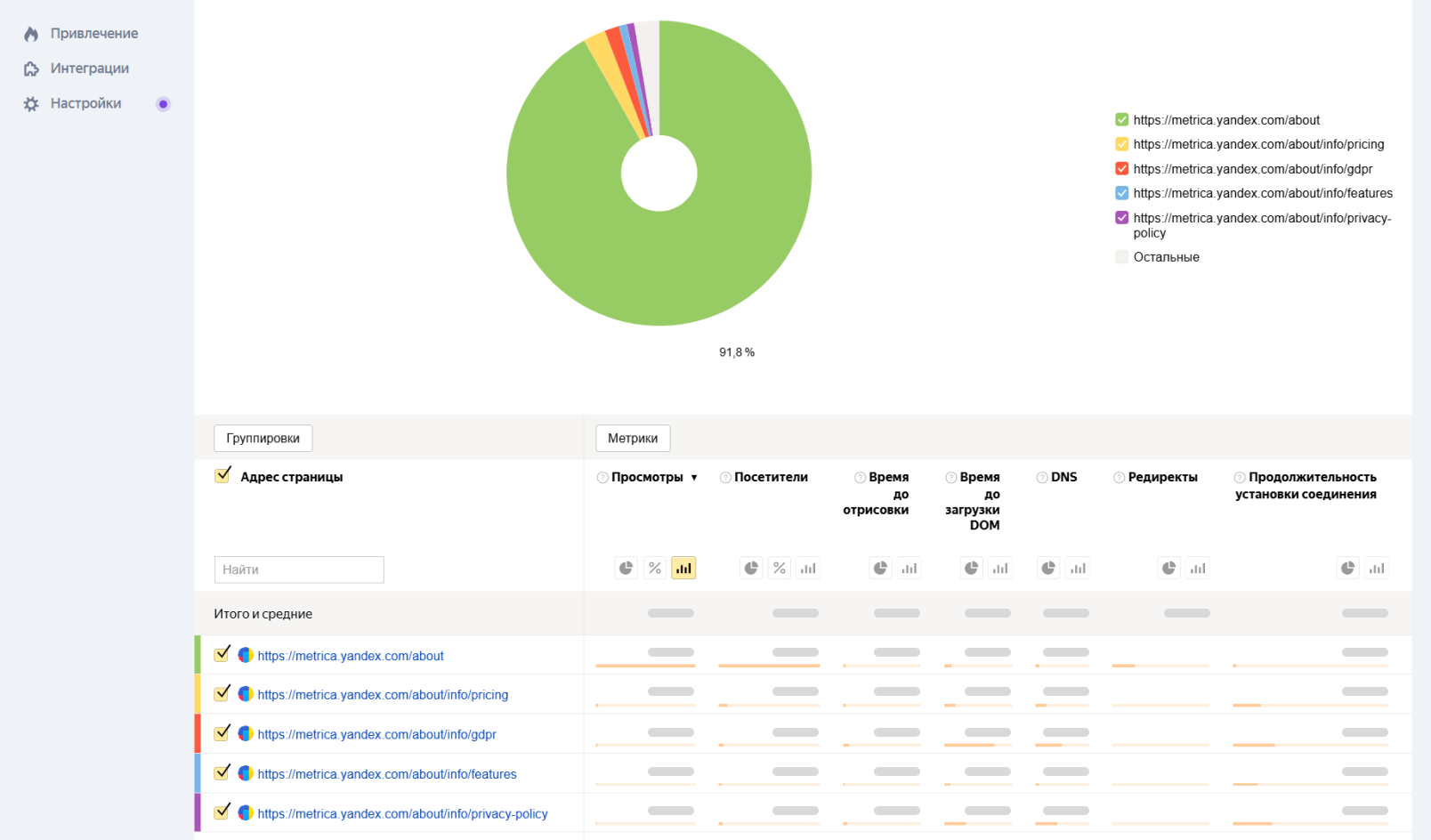 Отчёт по времени загрузки страниц