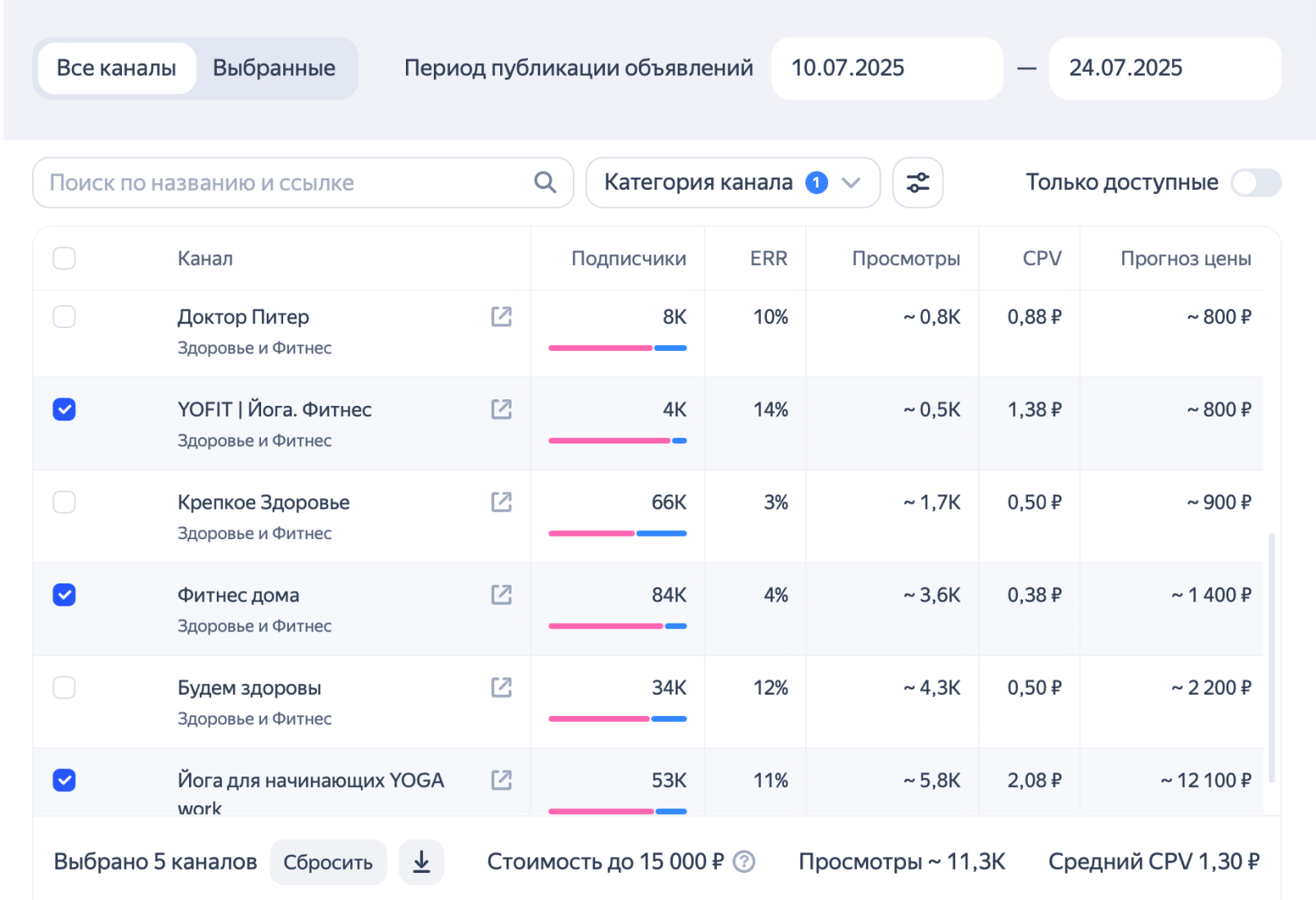 Каталог каналов