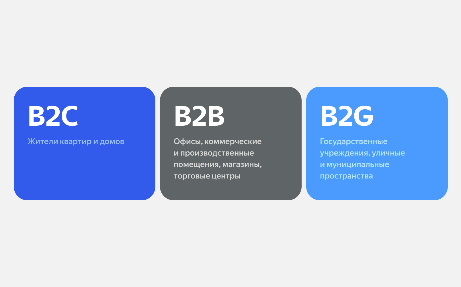 Модели продаж