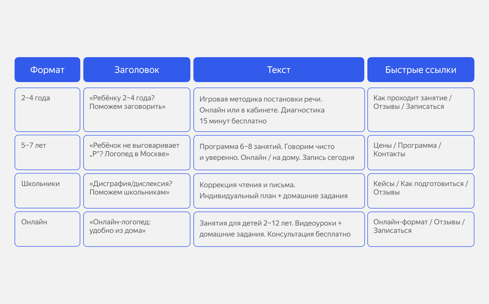 Объявления для разных сегментов аудитории