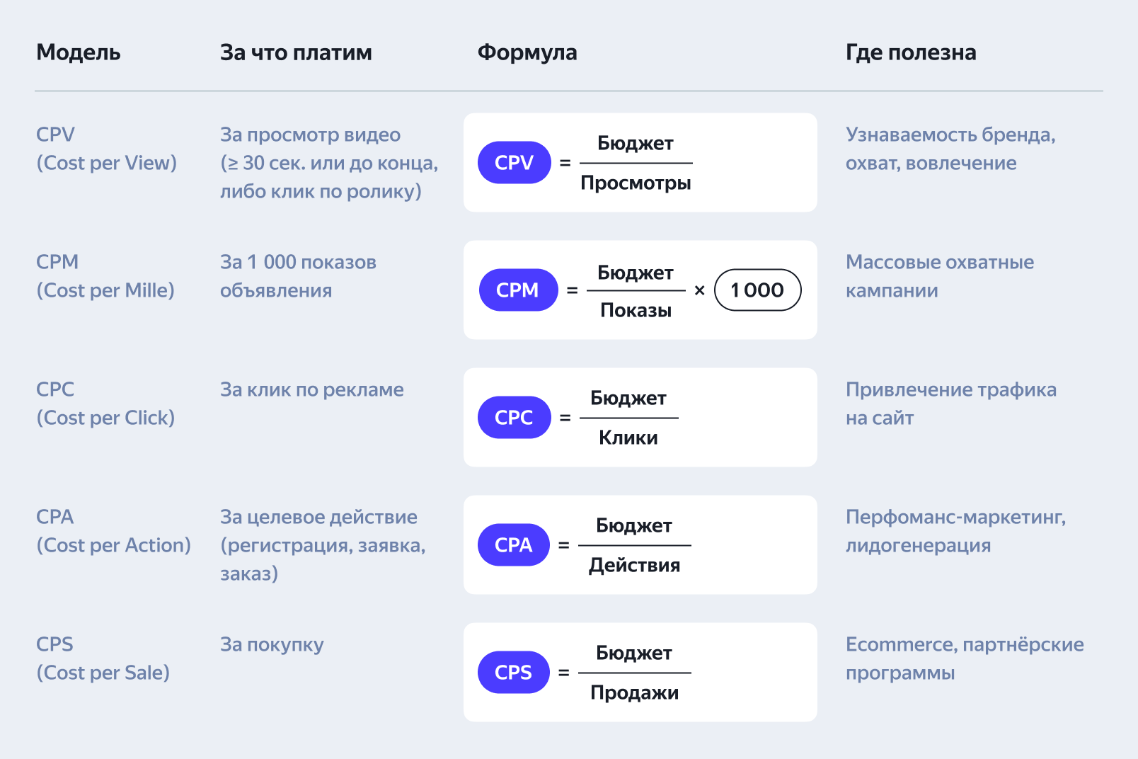 Чем CPV отличается от других моделей