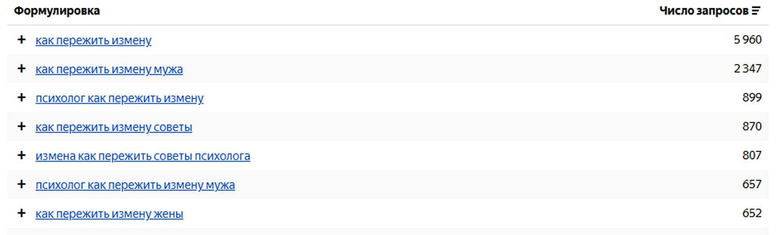 Поисковый запрос по психологии