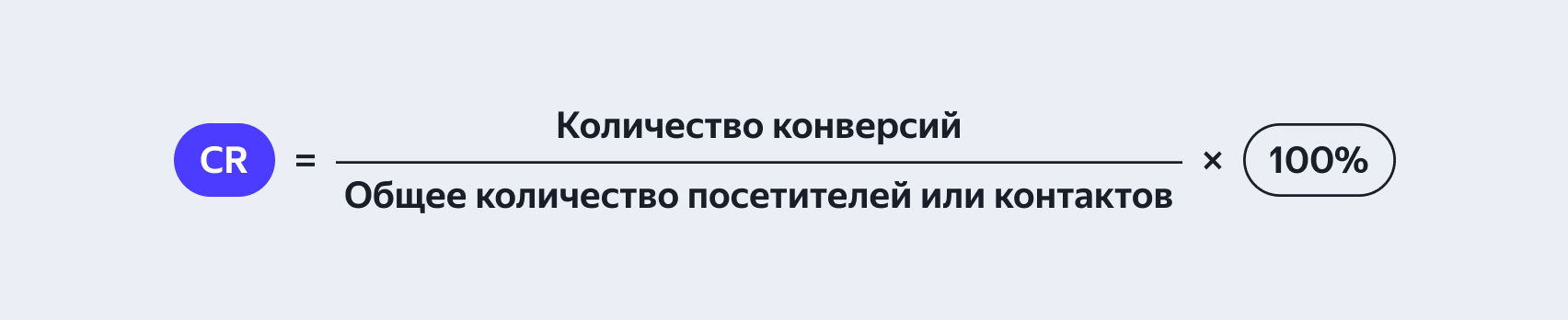 Формула расчёта конверсии