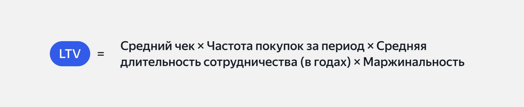 Формула жизненной ценности клиента