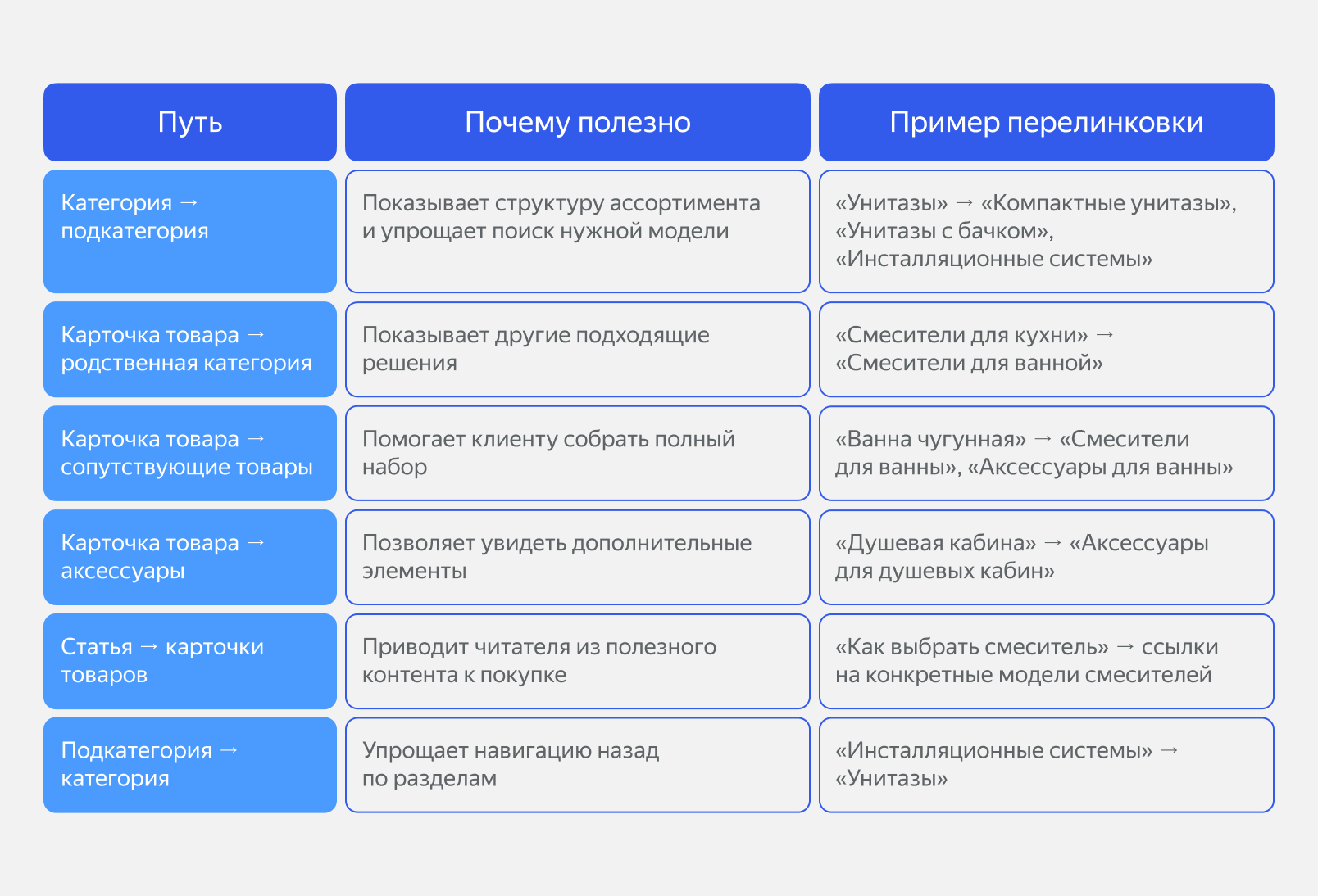 Категории на сайте магазина сантехники