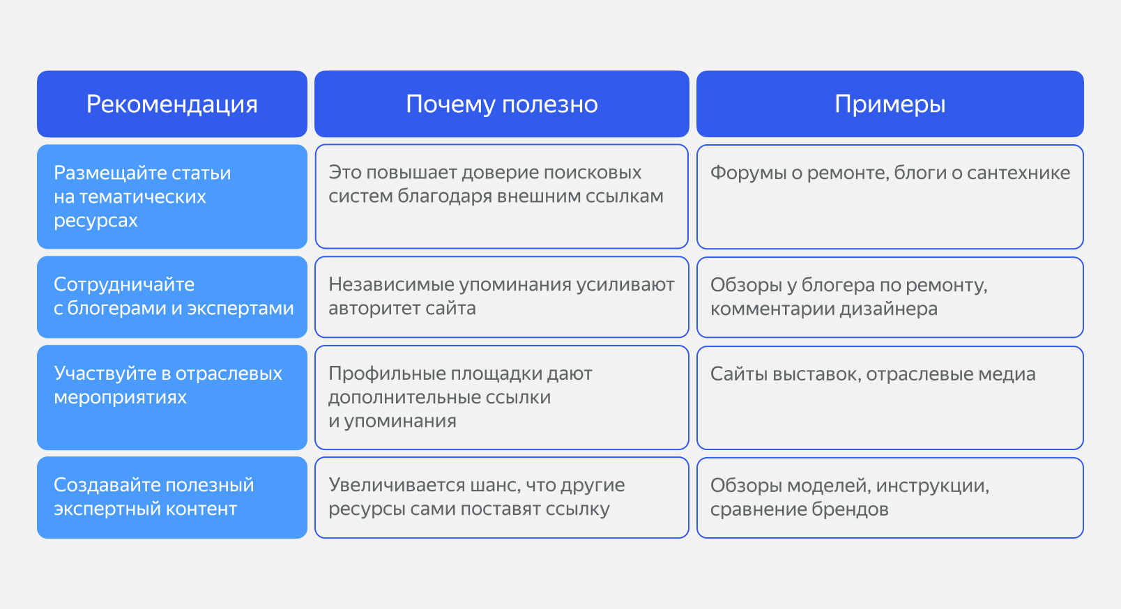 Продвижение магазина сантехники