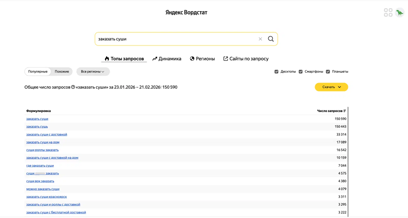Анализ запросов для суши-бара и доставки роллов