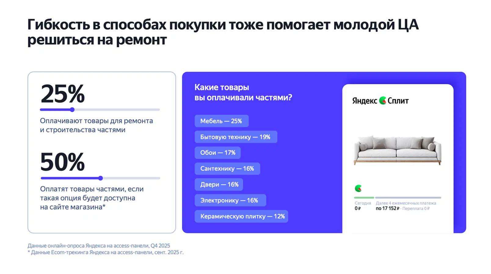 Оплата частями в ремонте