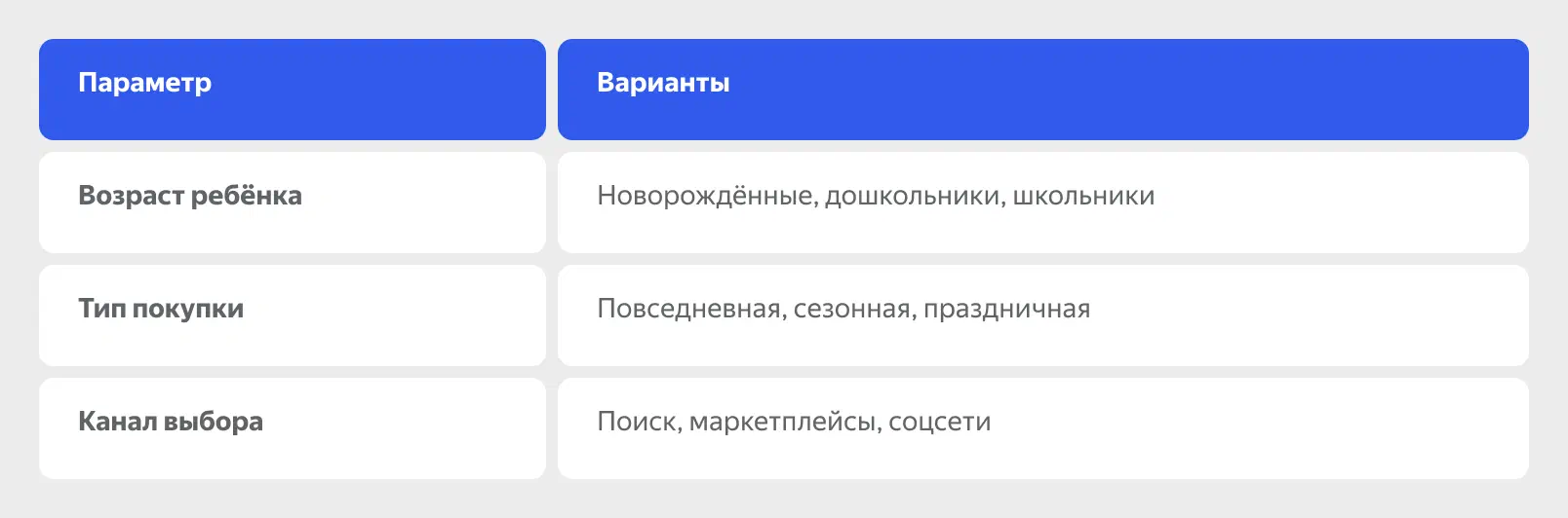 Таблица с анализом аудитории