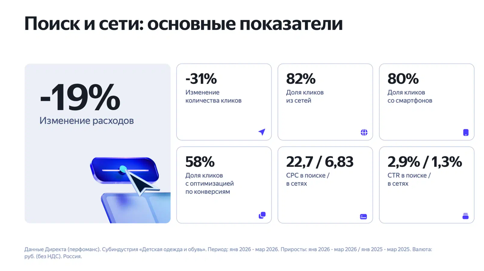 Отчёт показателей Поиска и сетей