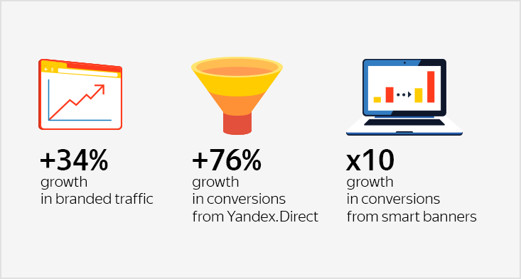 Generating interest in&nbsp;the Yandex Advertising Network in&nbsp;preparation for the high season