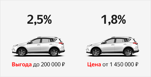 Цена или выгода? A/B-тест посадочной страницы с помощью Метрики