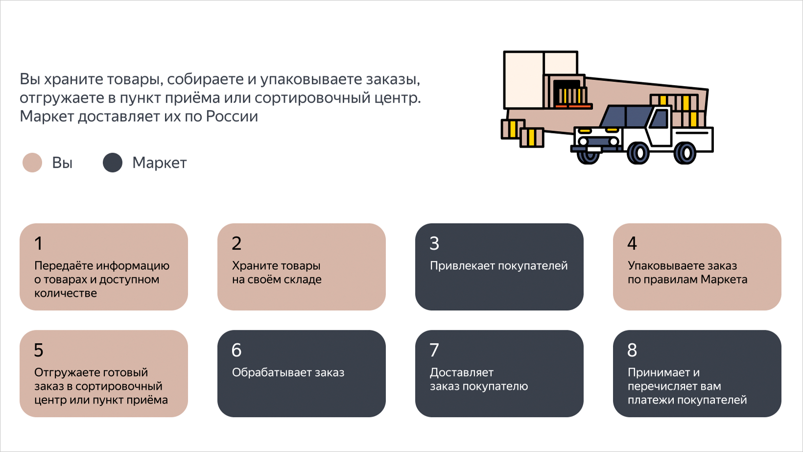 orig Обзор моделей работы на маркетплейсе — как выбрать и что учесть при подключении