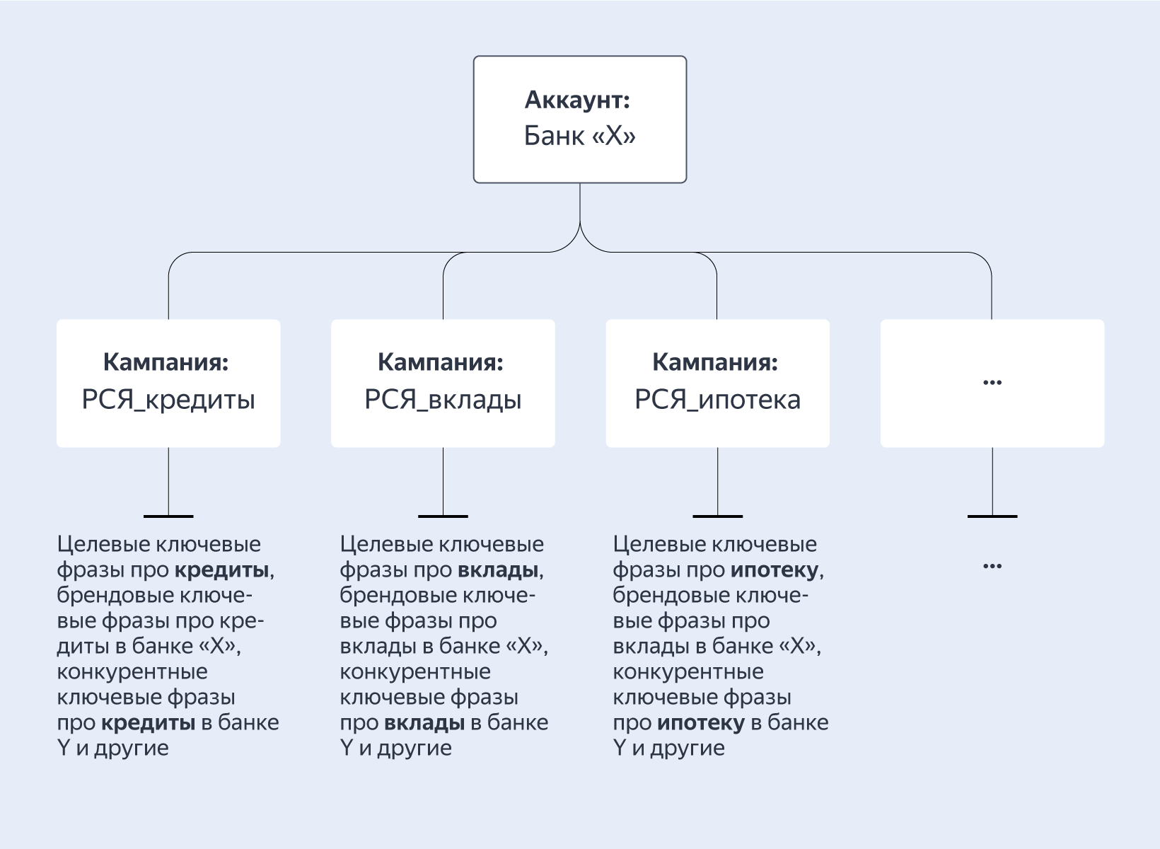 Гайд по РСЯ 2022