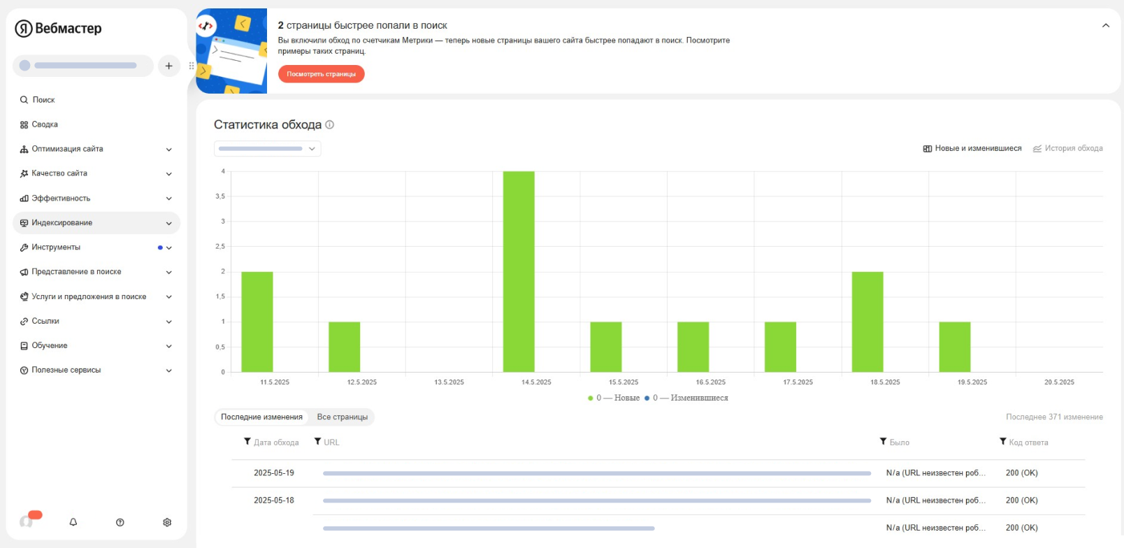 Диаграмма со статистикой обхода в Яндекс Вебмастере