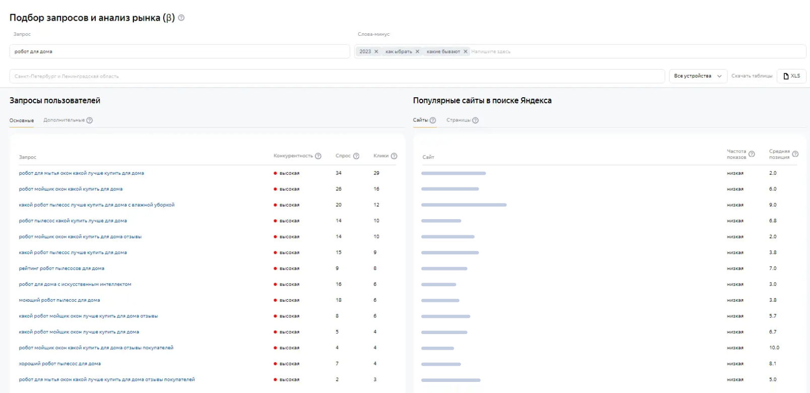 Отчёт по запросам в Вебмастере