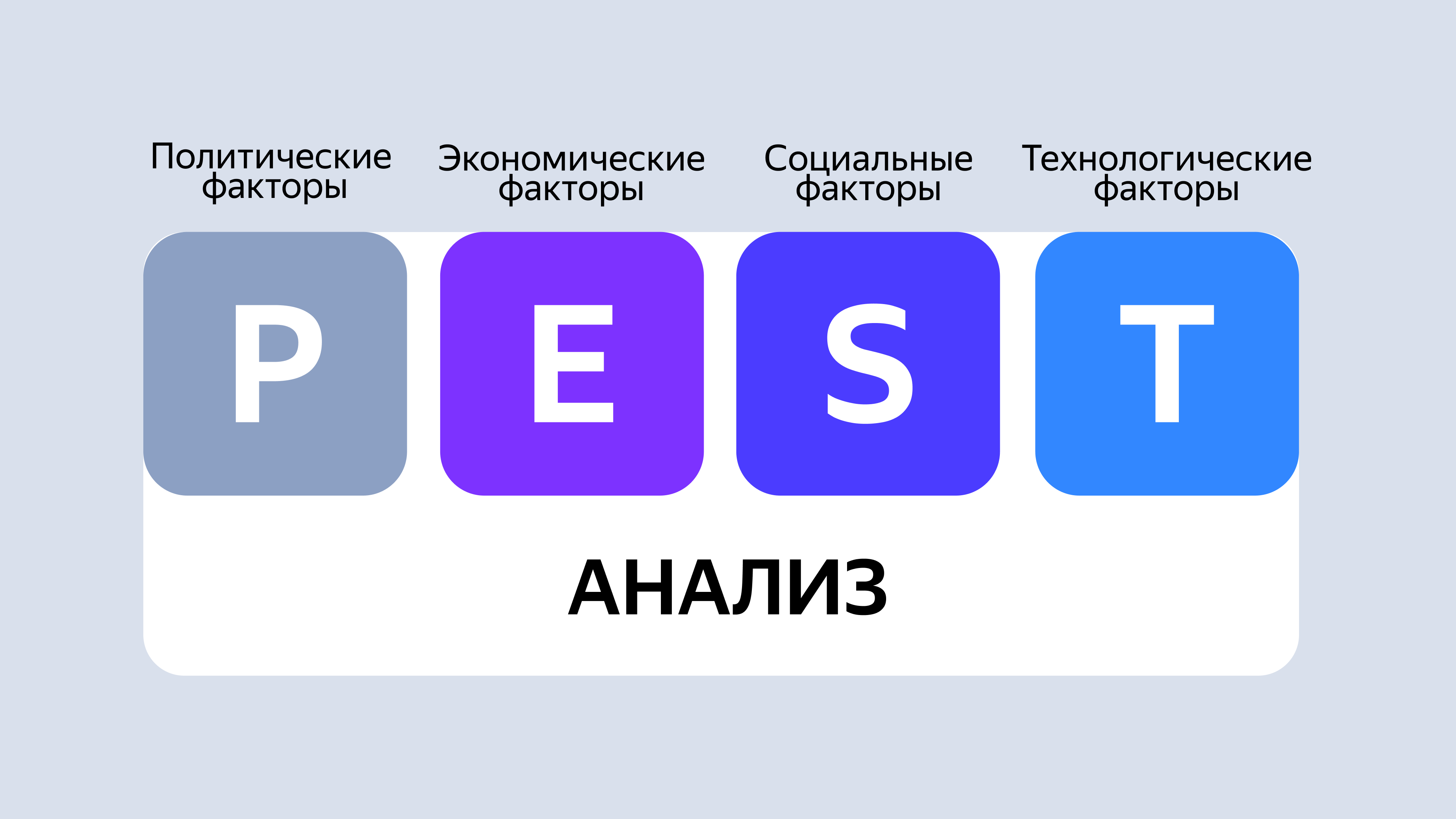 Расшифровка аббревиатуры PEST