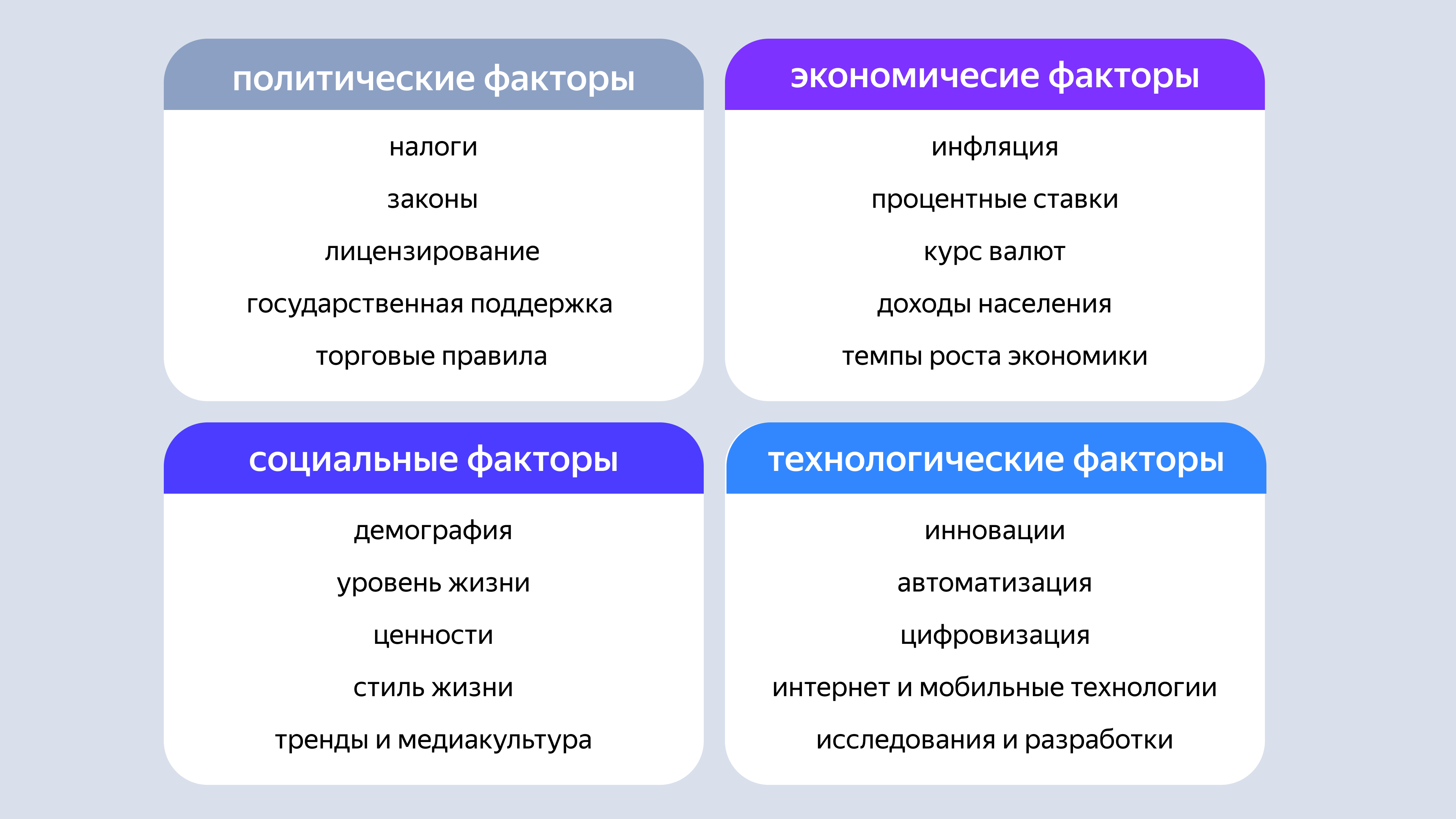 Факторы анализа внешней среды