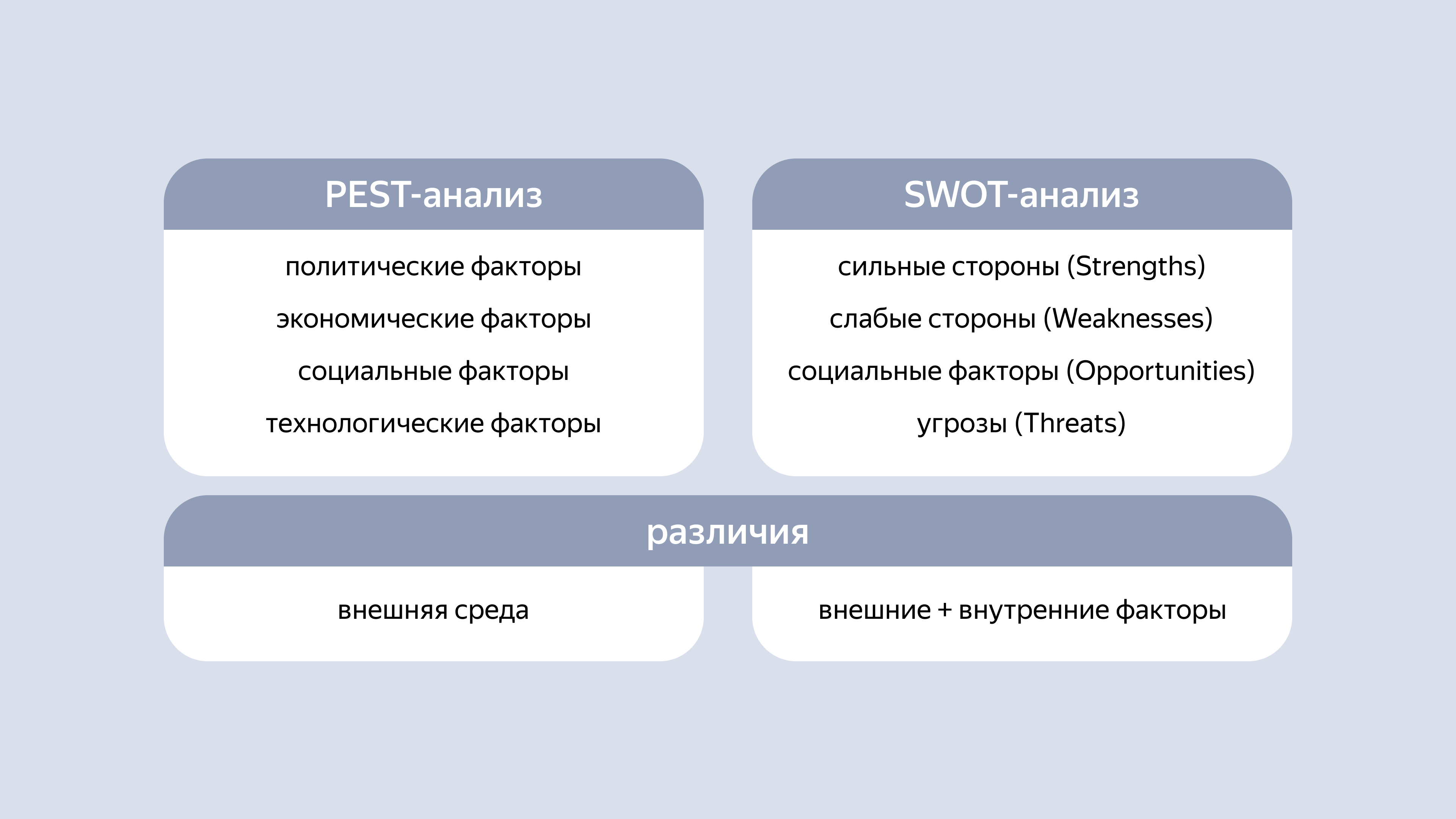 Чем различаются PEST и SWOT