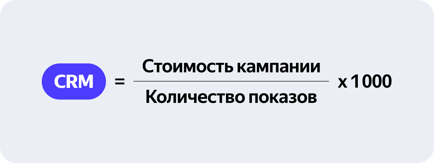 Формула расчёта CPM
