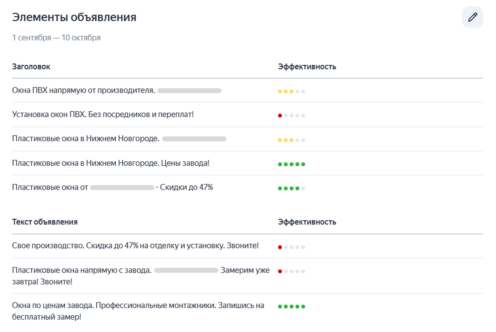 Статистика по элементам объявлений