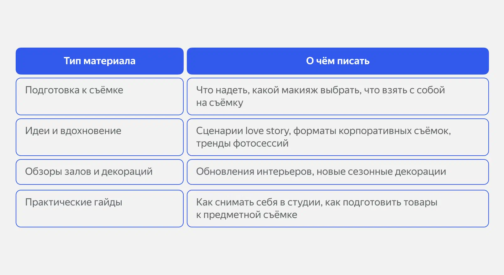 Таблица с форматами материалов для фотостудии