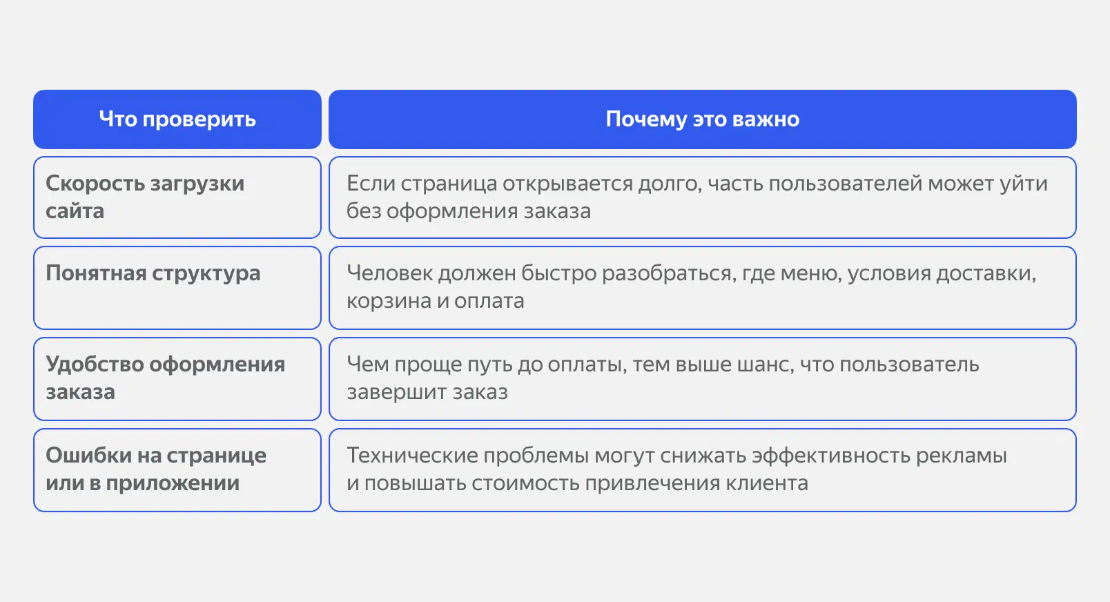 Проверка посадочной страницы
