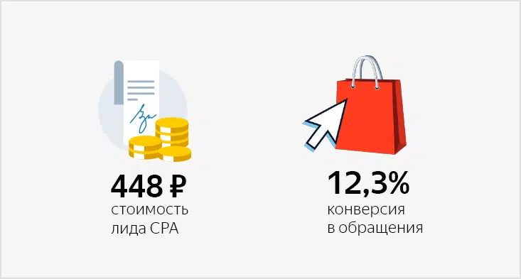 Как фильтровать &laquo;свою&raquo; аудиторию на&nbsp;поиске и&nbsp;в&nbsp;РСЯ