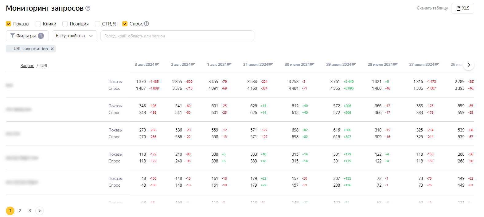 Статистика по нескольким параметрам в Вебмастере