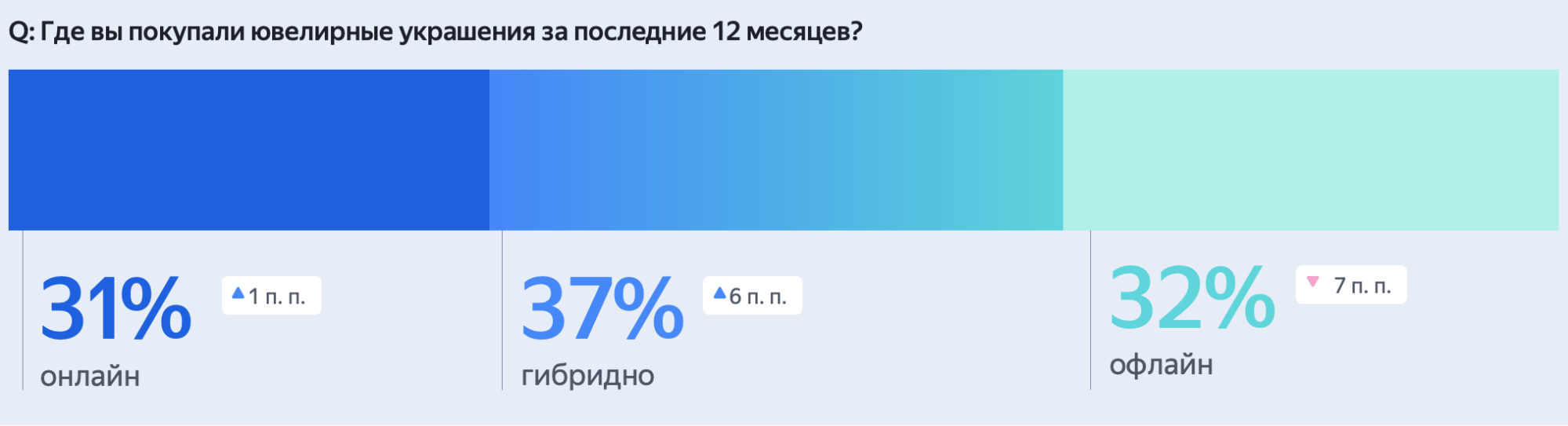 Где покупают ювелирные изделия