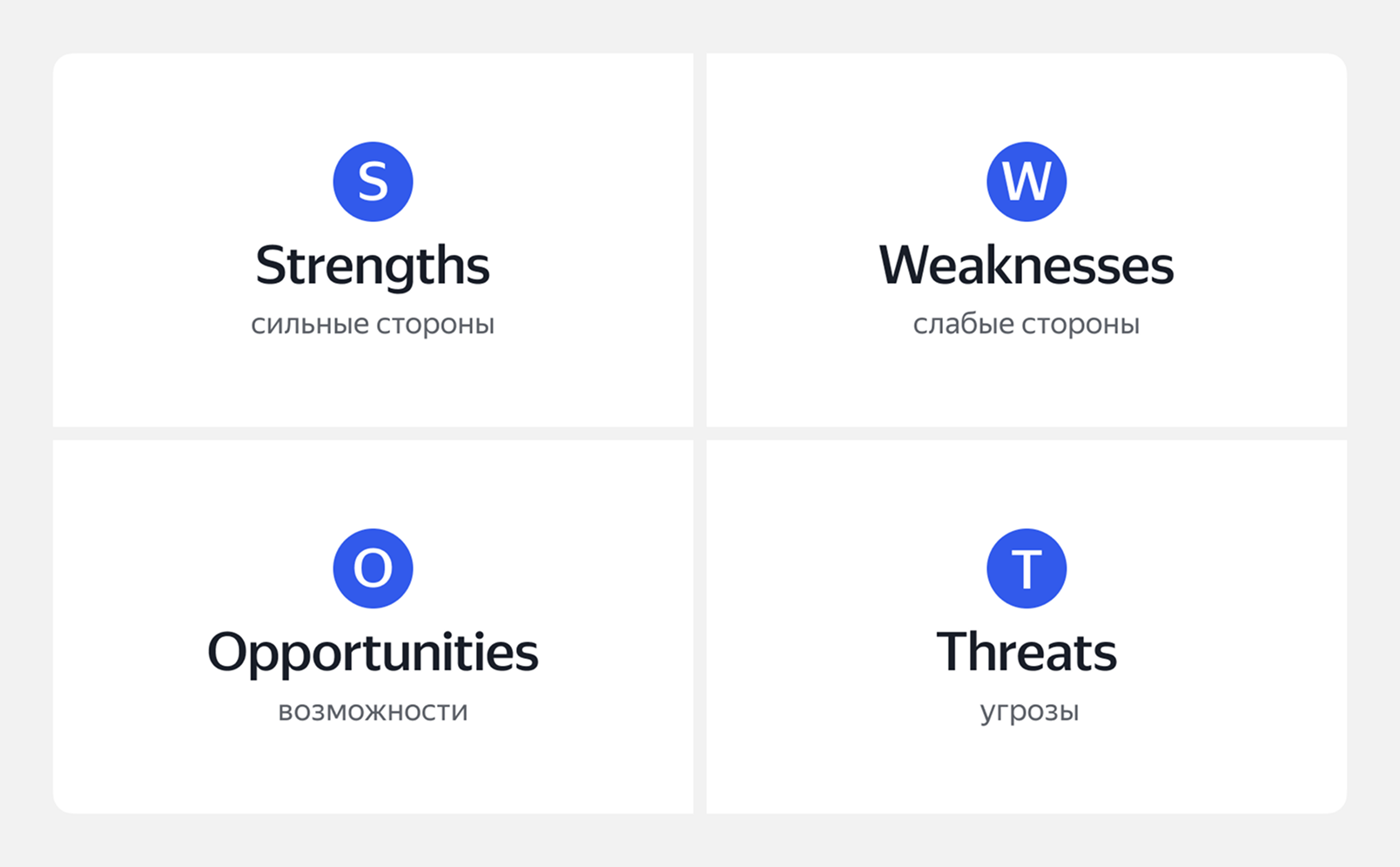 SWOT-анализ