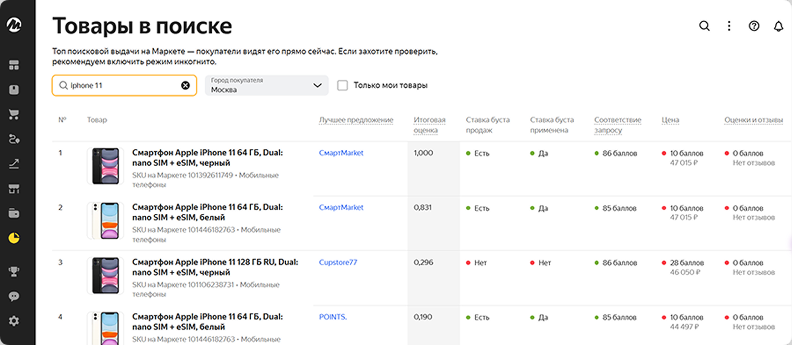 Отчёт по товарам в поиске