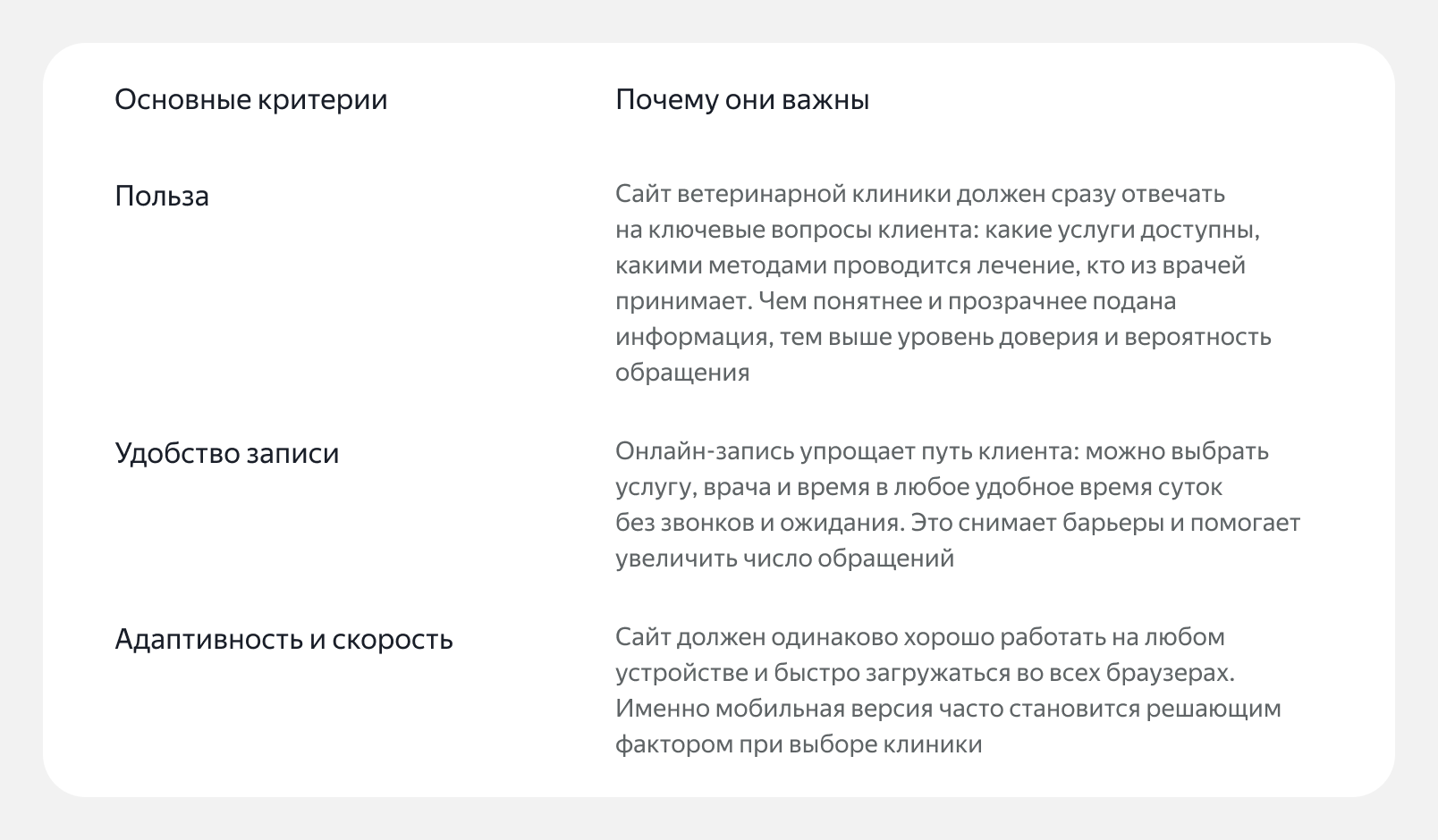  Таблица с критериями для сайта