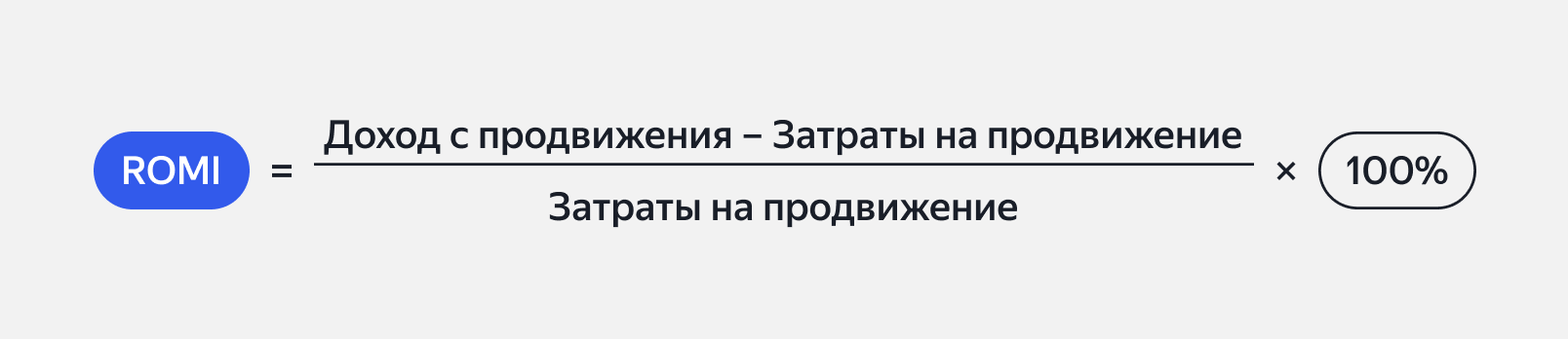 Коэффициент возврата маркетинговых инвестиций