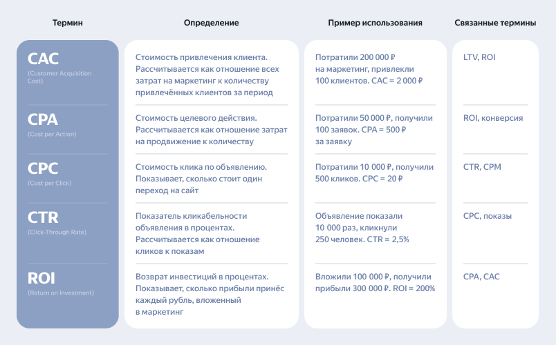 Глоссарий маркетолога