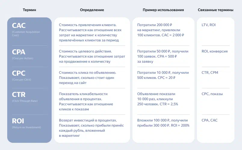 Глоссарий маркетолога