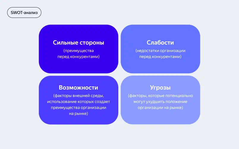 SWOT-анализ