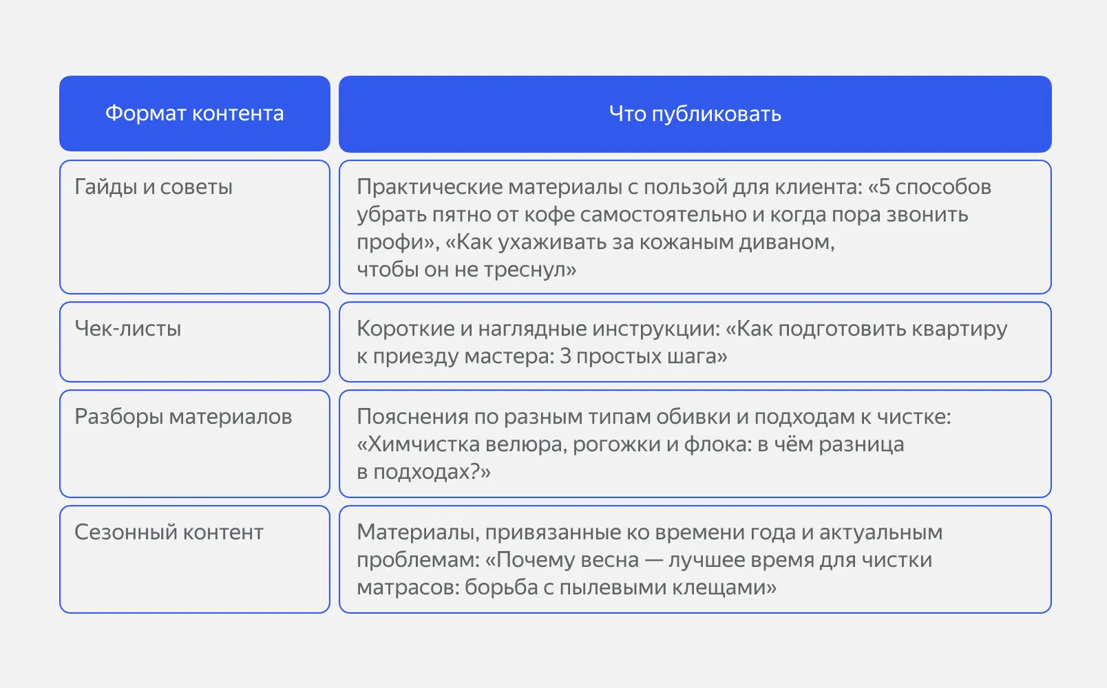 Контент об услугах химчистки