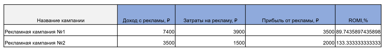 Шаблон расчёта ROMI