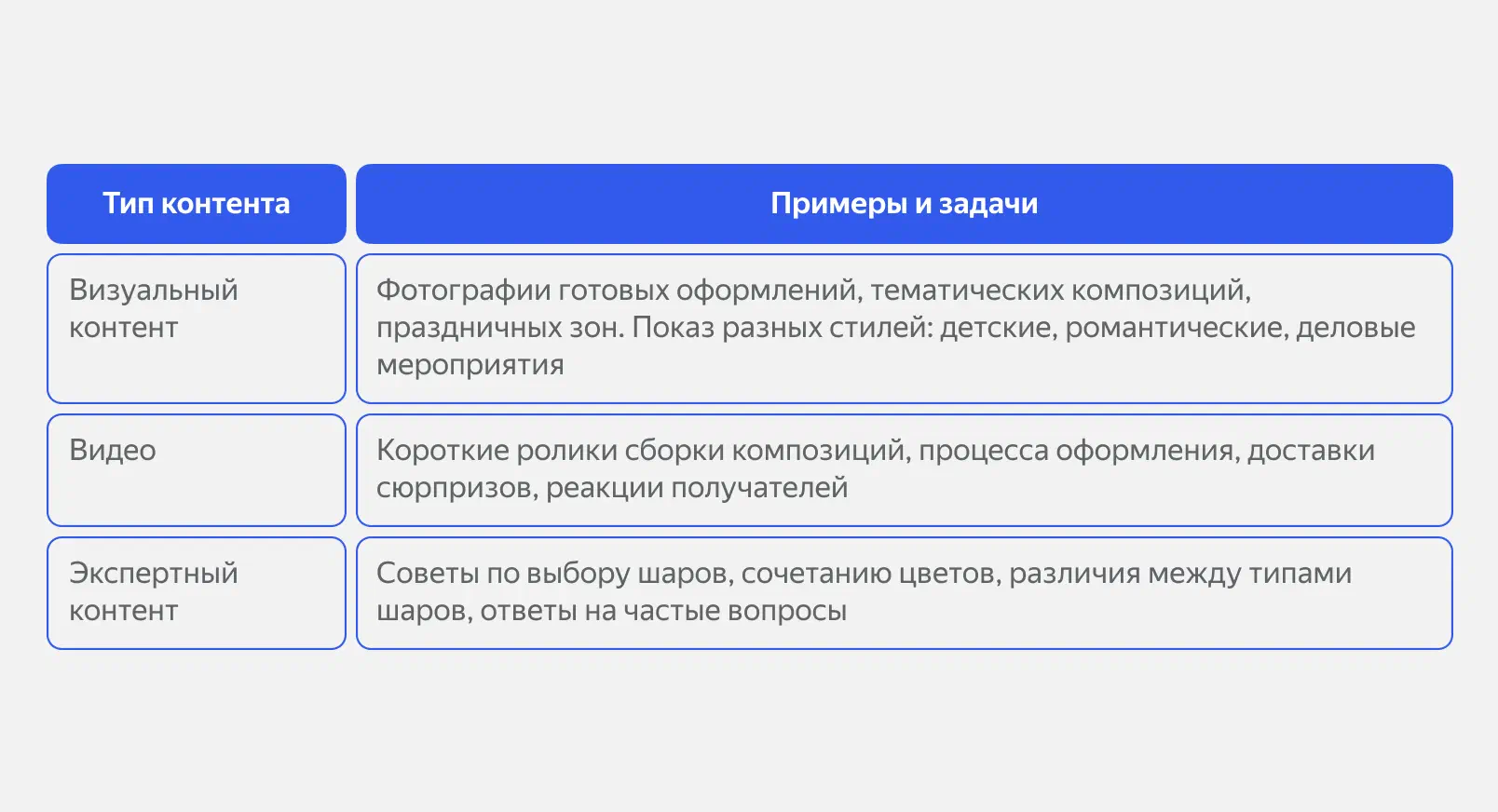 Задачи контент-маркетинга