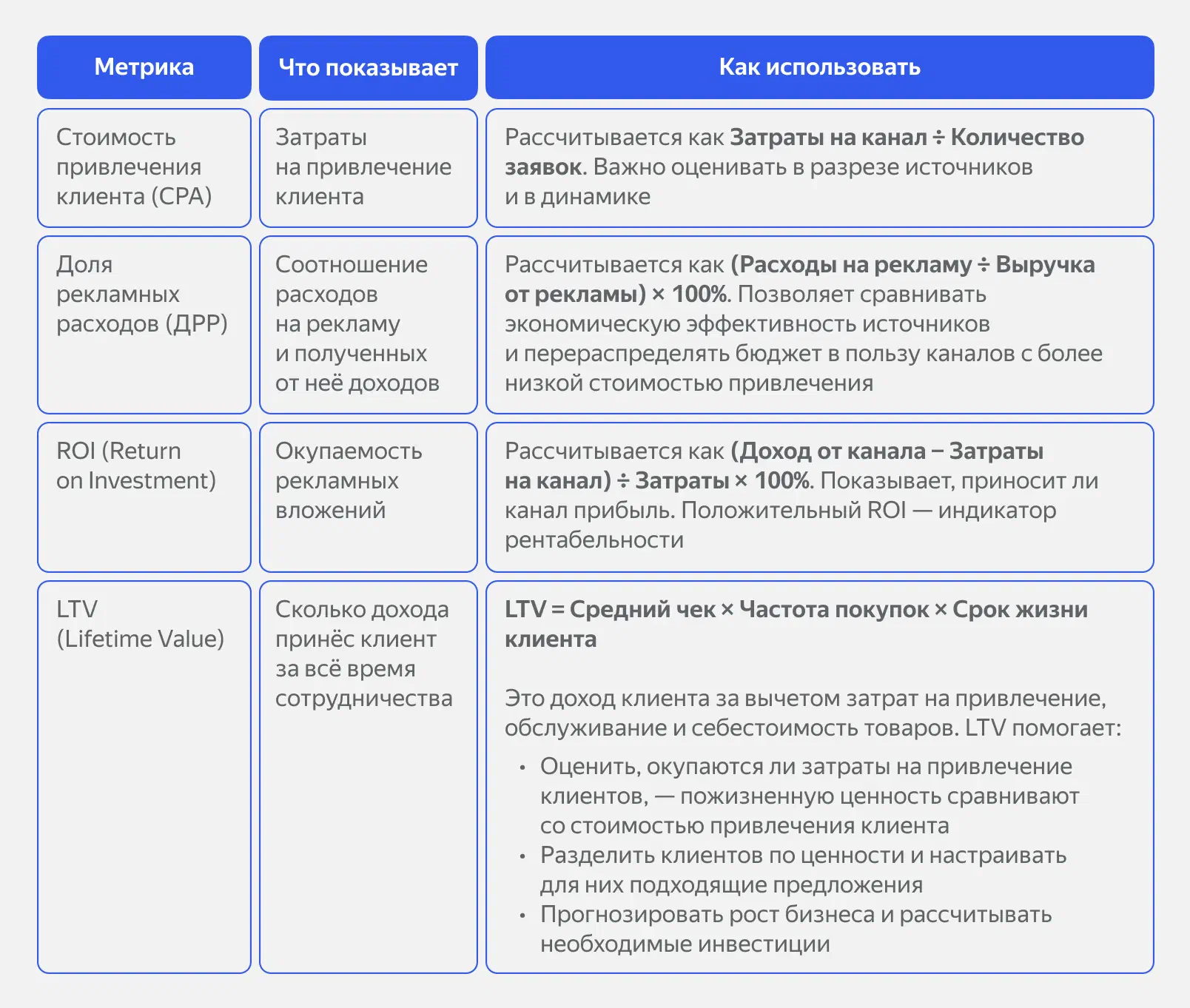 Формулы для аналитики