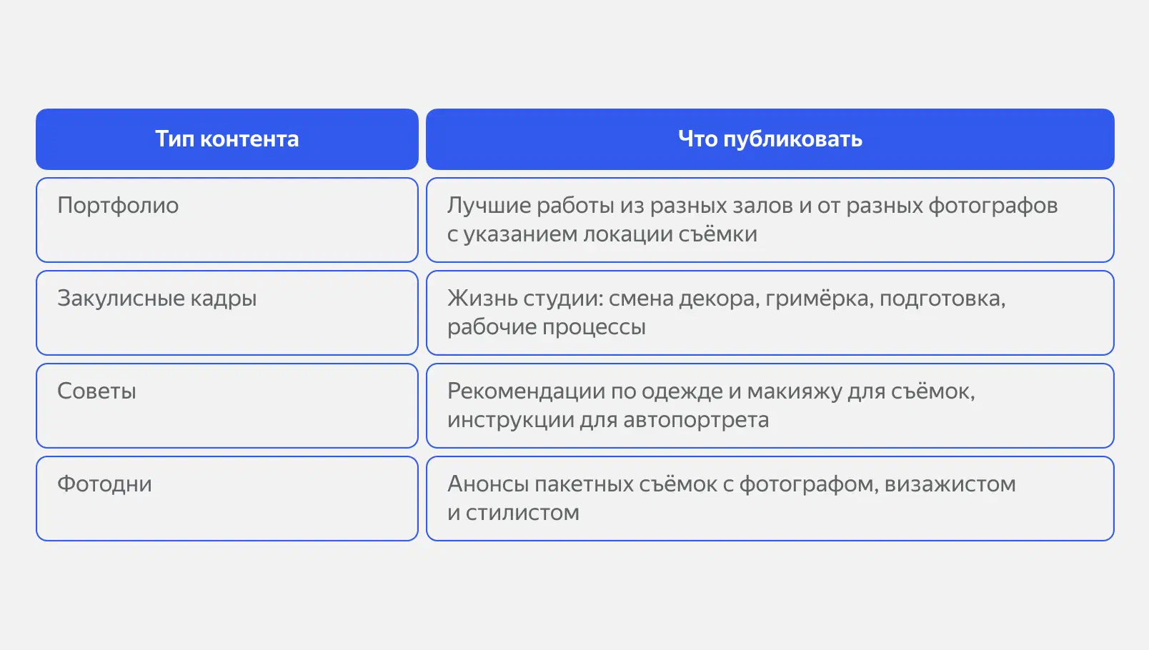 Таблица с типами контента для соцсетей фотостудии