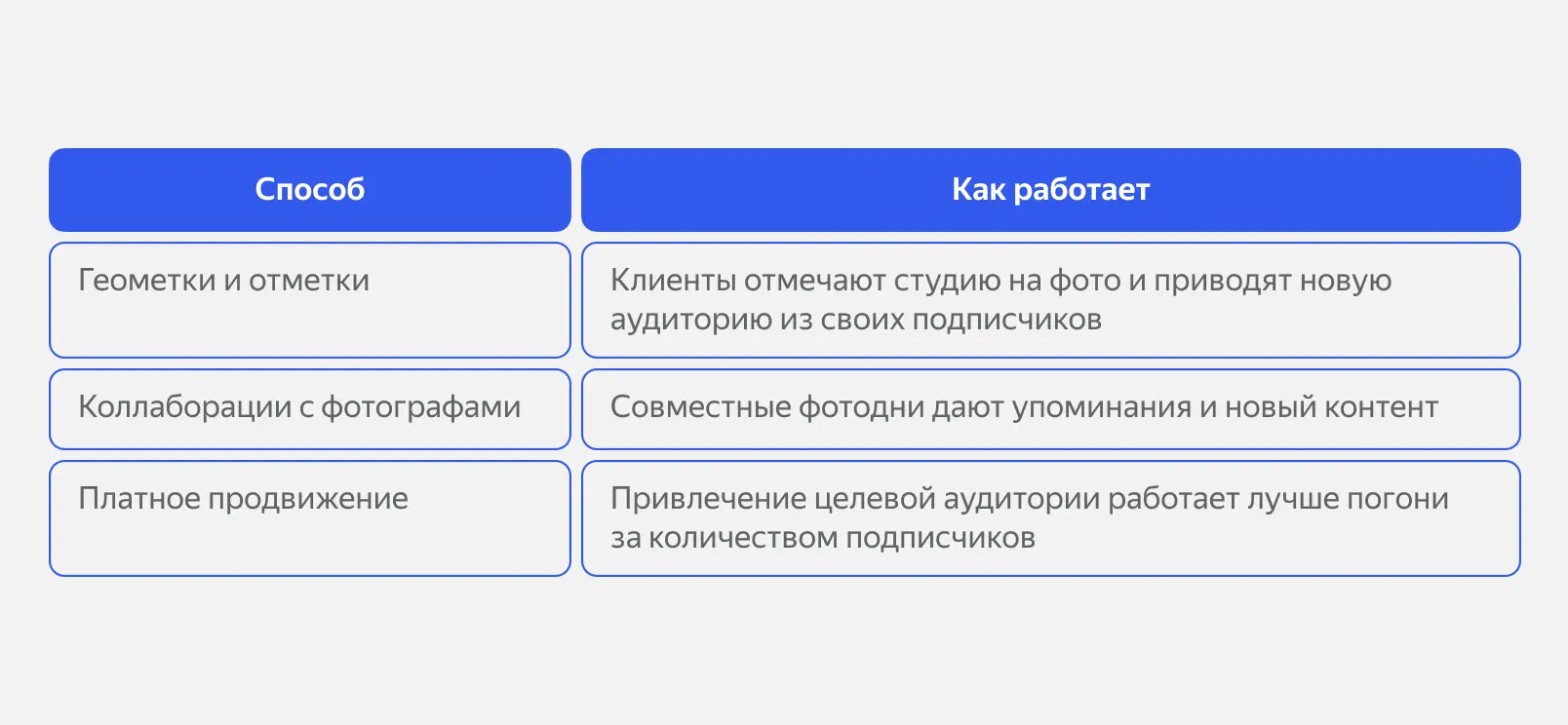 Таблица со способами увеличения аудитории в соцсетях