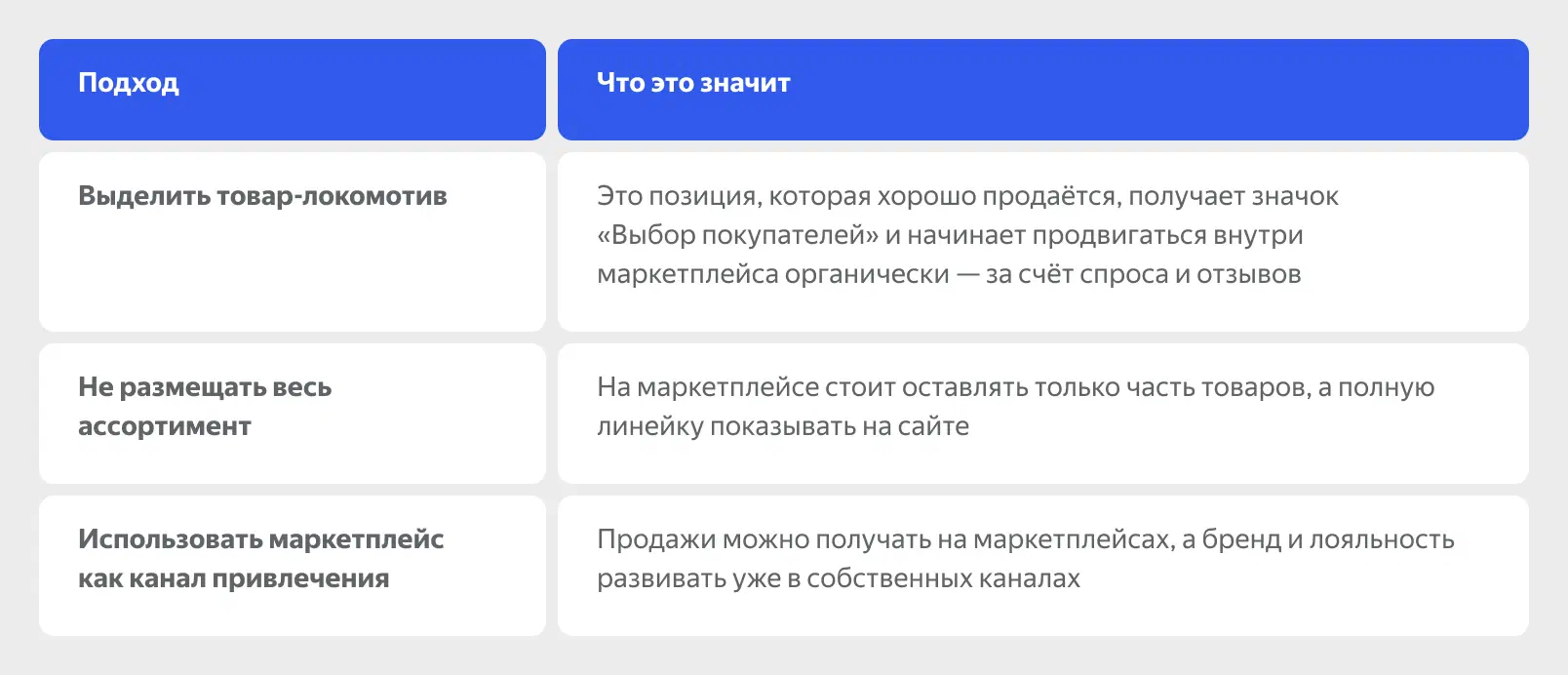 Варианты подходов к маркетплейсам
