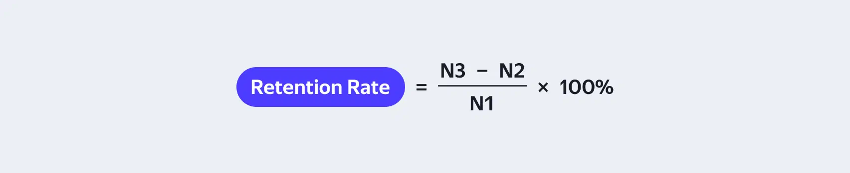 Формула Retention Rate